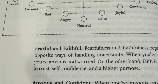 Journaling for Emotional Clarity: How Writing Helps You Understand Yourself