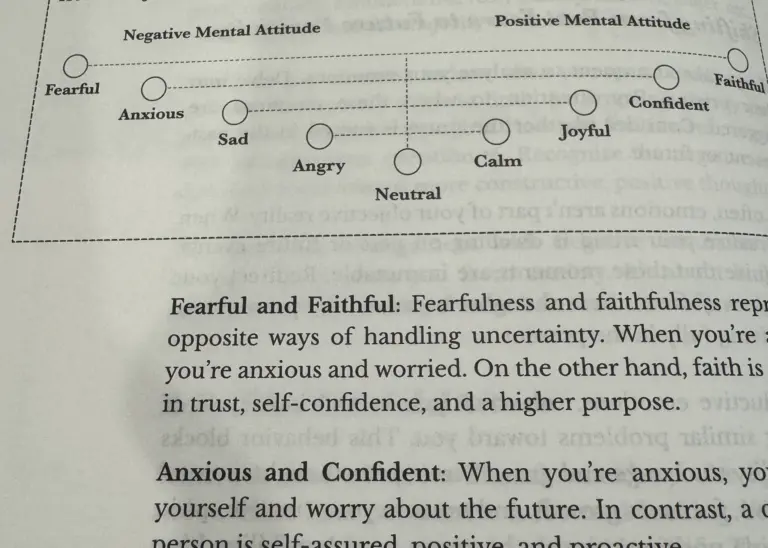 Journaling for Emotional Clarity: How Writing Helps You Understand Yourself