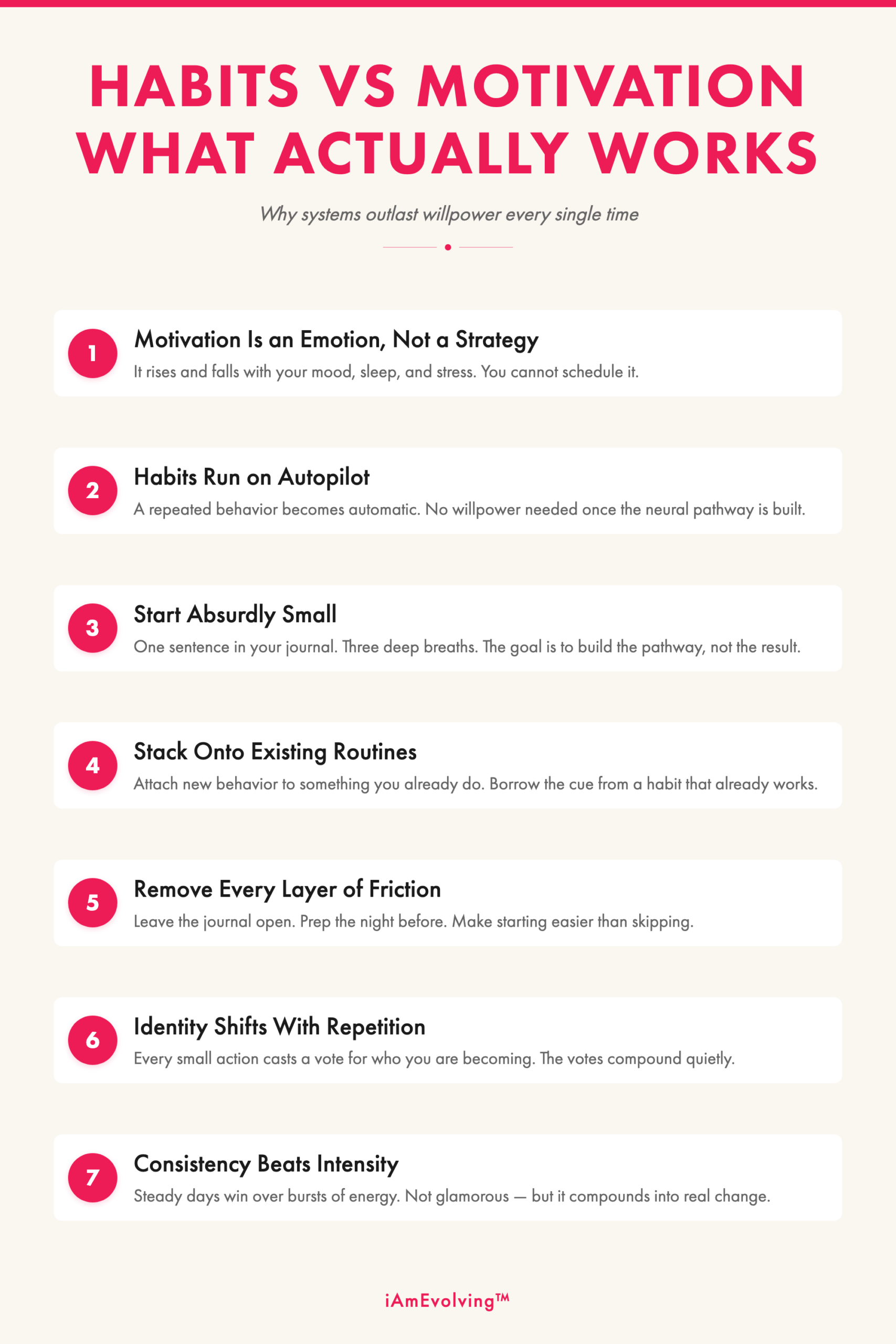 Infographic showing 7 reasons why habits beat motivation for lasting personal change