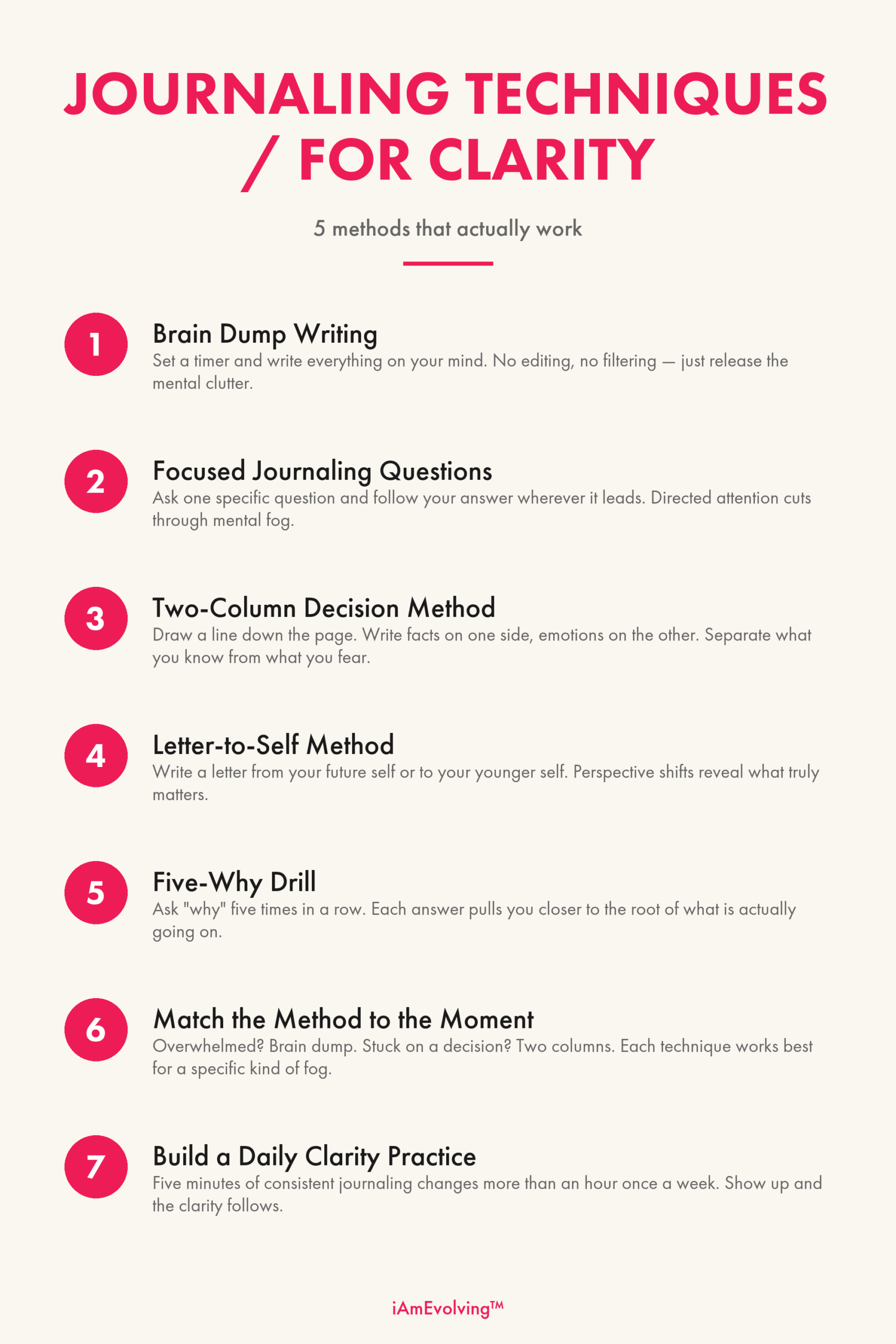 Infographic showing 7 journaling techniques for clarity including brain dump writing focused questions two-column method letter-to-self and five-why drill