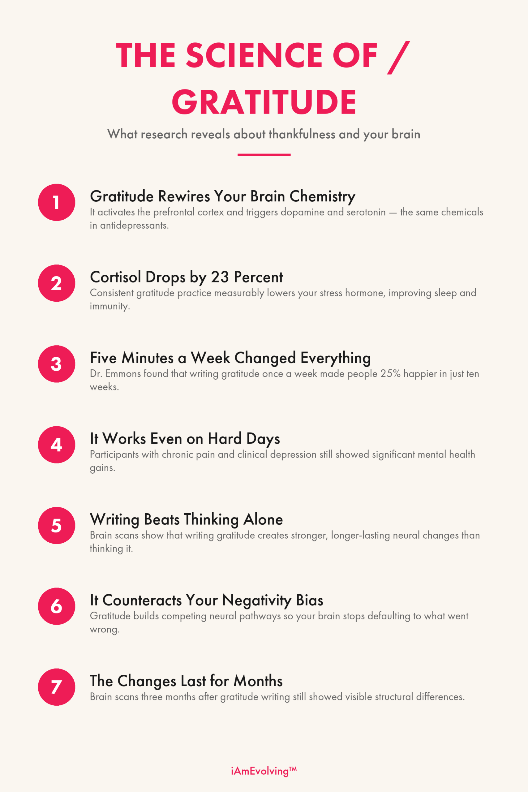 Infographic showing 7 science-backed benefits of gratitude including brain chemistry changes, cortisol reduction, and lasting neural rewiring