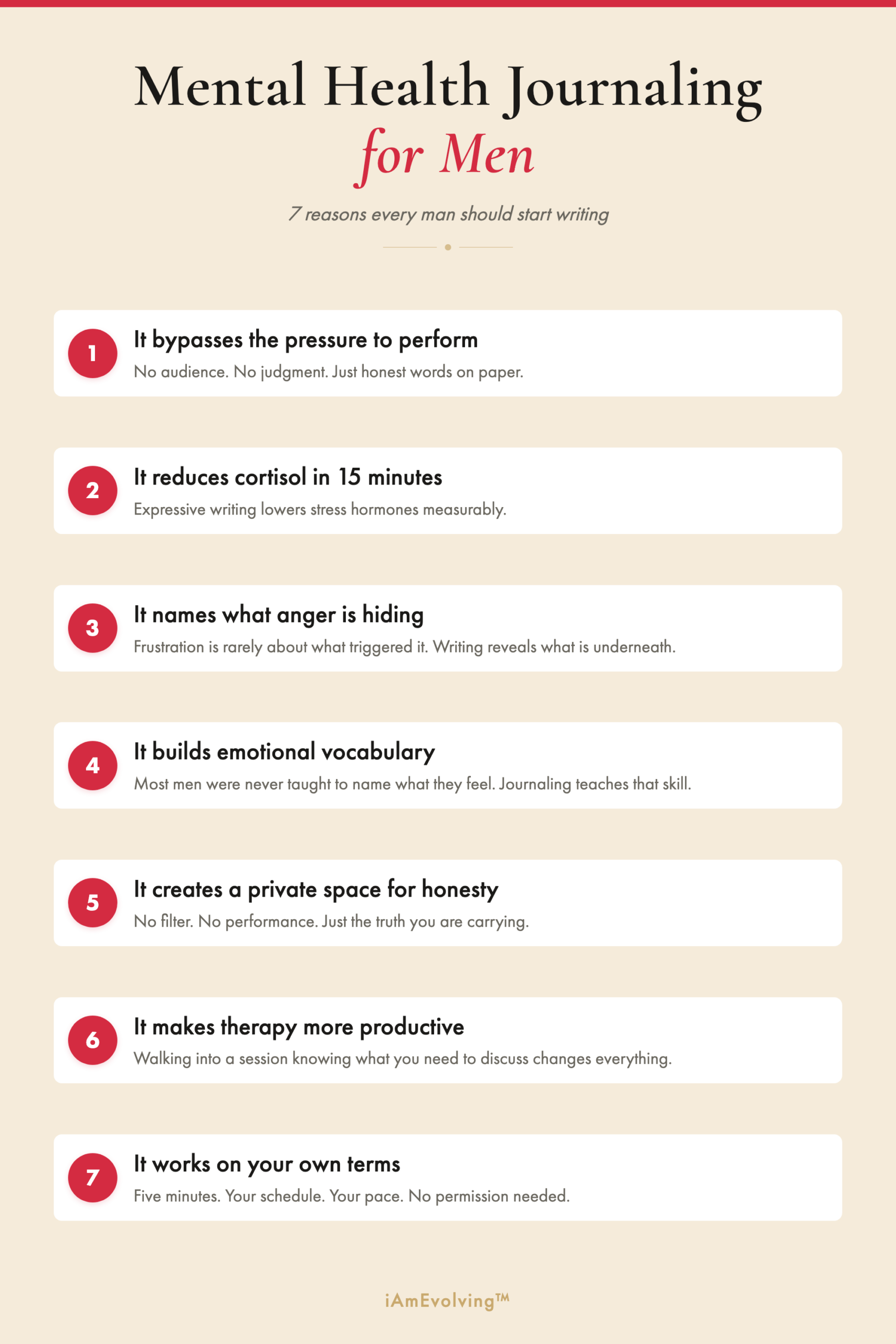 Mental health journaling for men infographic showing 7 reasons every man should start writing, including reducing cortisol, naming what anger is hiding, and building emotional vocabulary