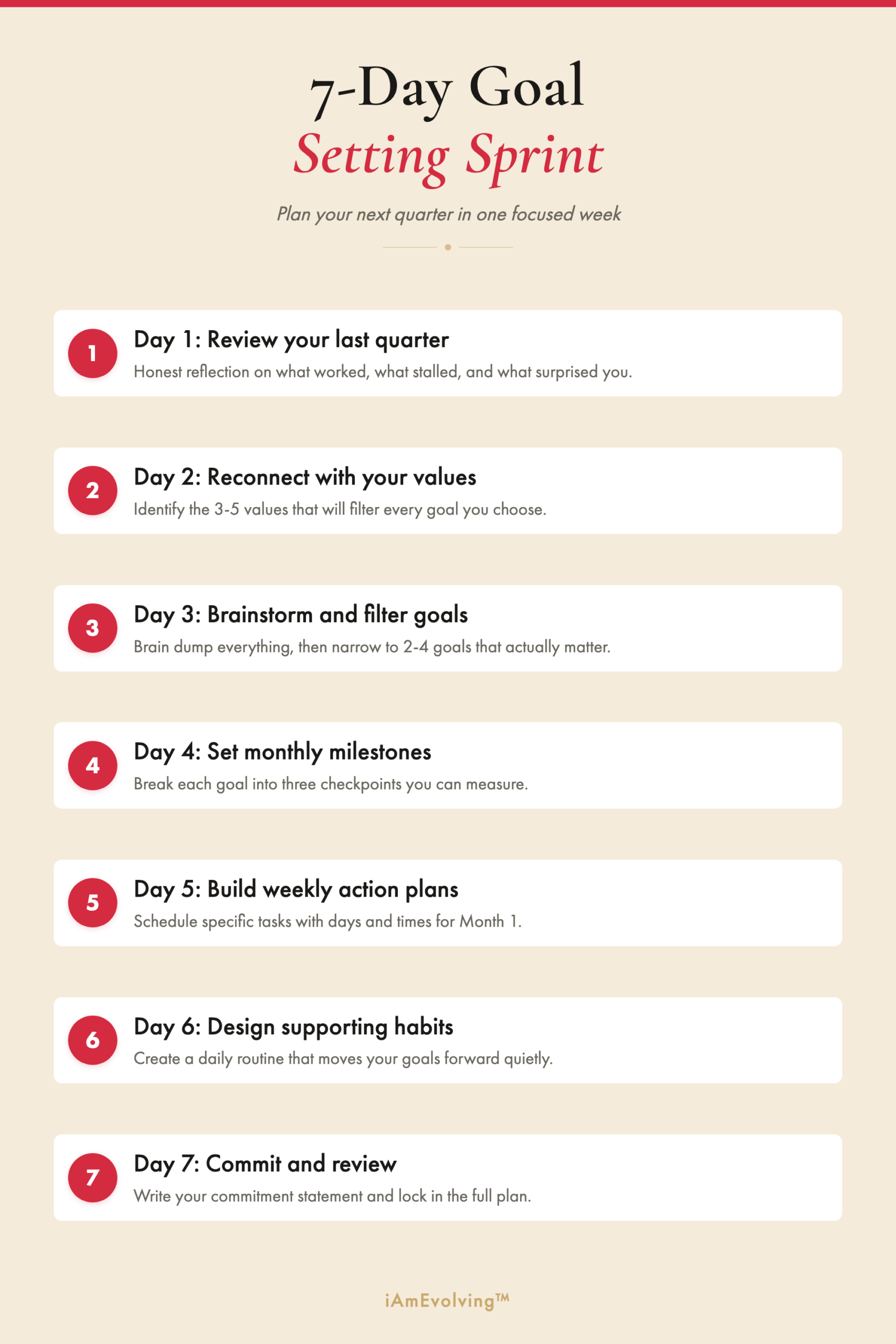 Infographic showing the 7-day goal setting sprint with one task per day to plan your next quarter