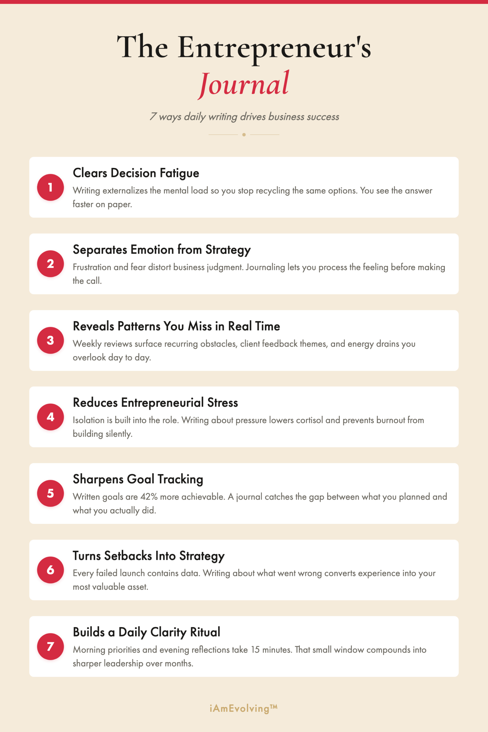 Infographic showing 7 ways journaling drives business success for entrepreneurs including clearing decision fatigue, separating emotion from strategy, and building a daily clarity ritual