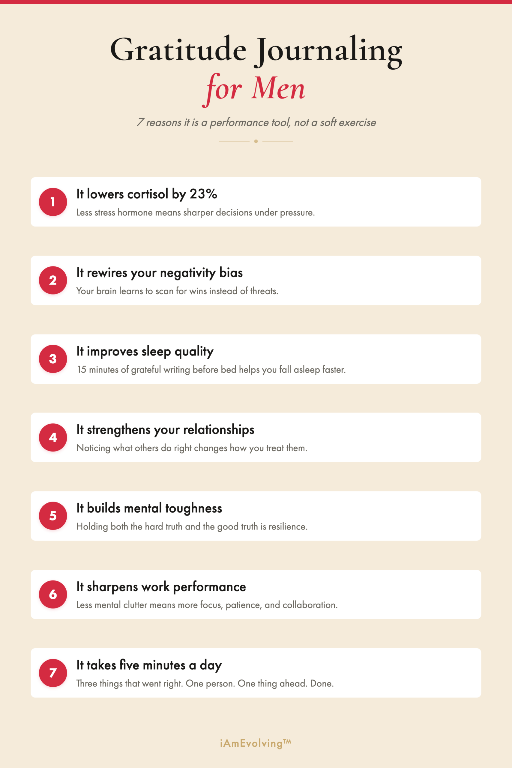 Infographic showing 7 reasons gratitude journaling is a performance tool for men, including lowering cortisol, rewiring negativity bias, and improving sleep quality