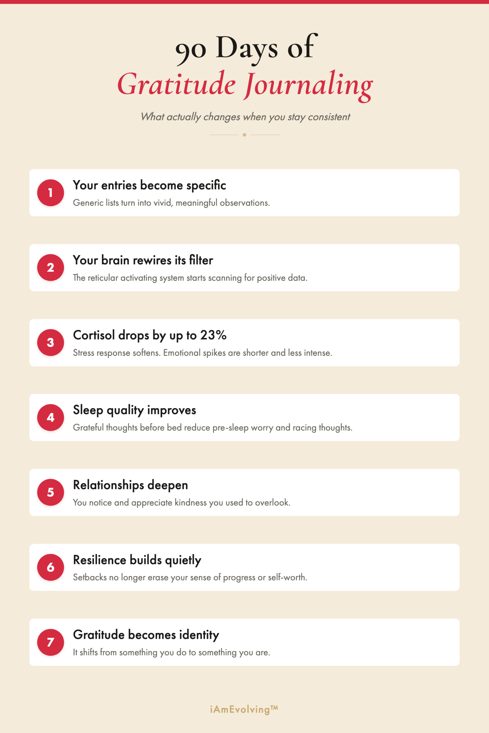 Infographic showing 7 results of 90 days of gratitude journaling including improved sleep, lower cortisol, and identity-level change